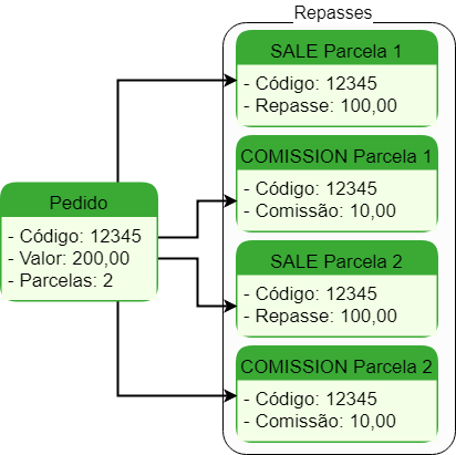 Parcelado